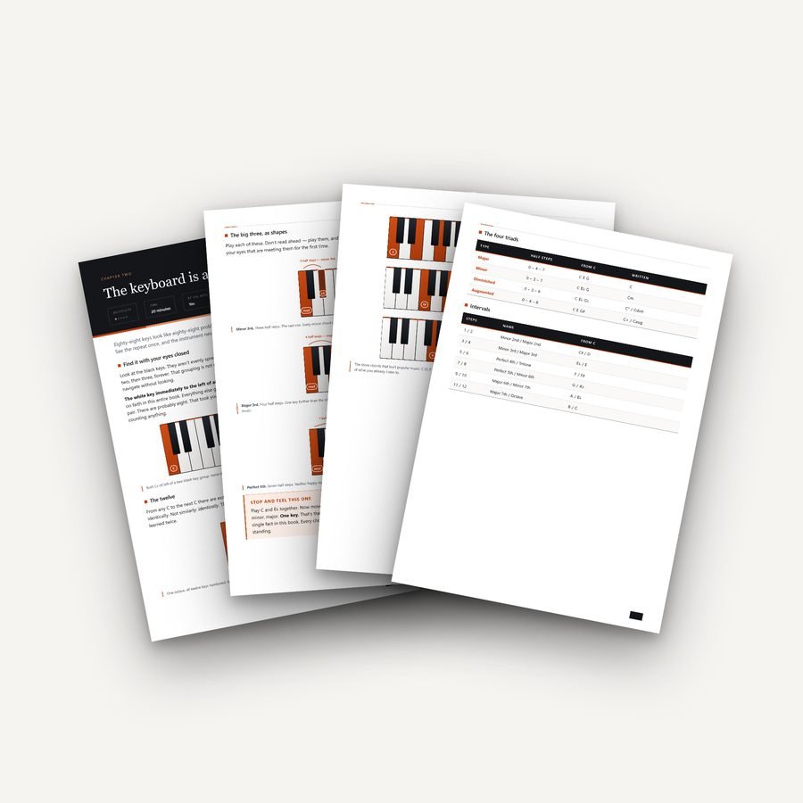 The workbook fanned open, showing keyboard diagrams across several pages